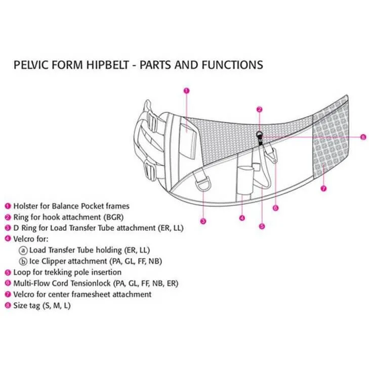 Aarn Hipbelts