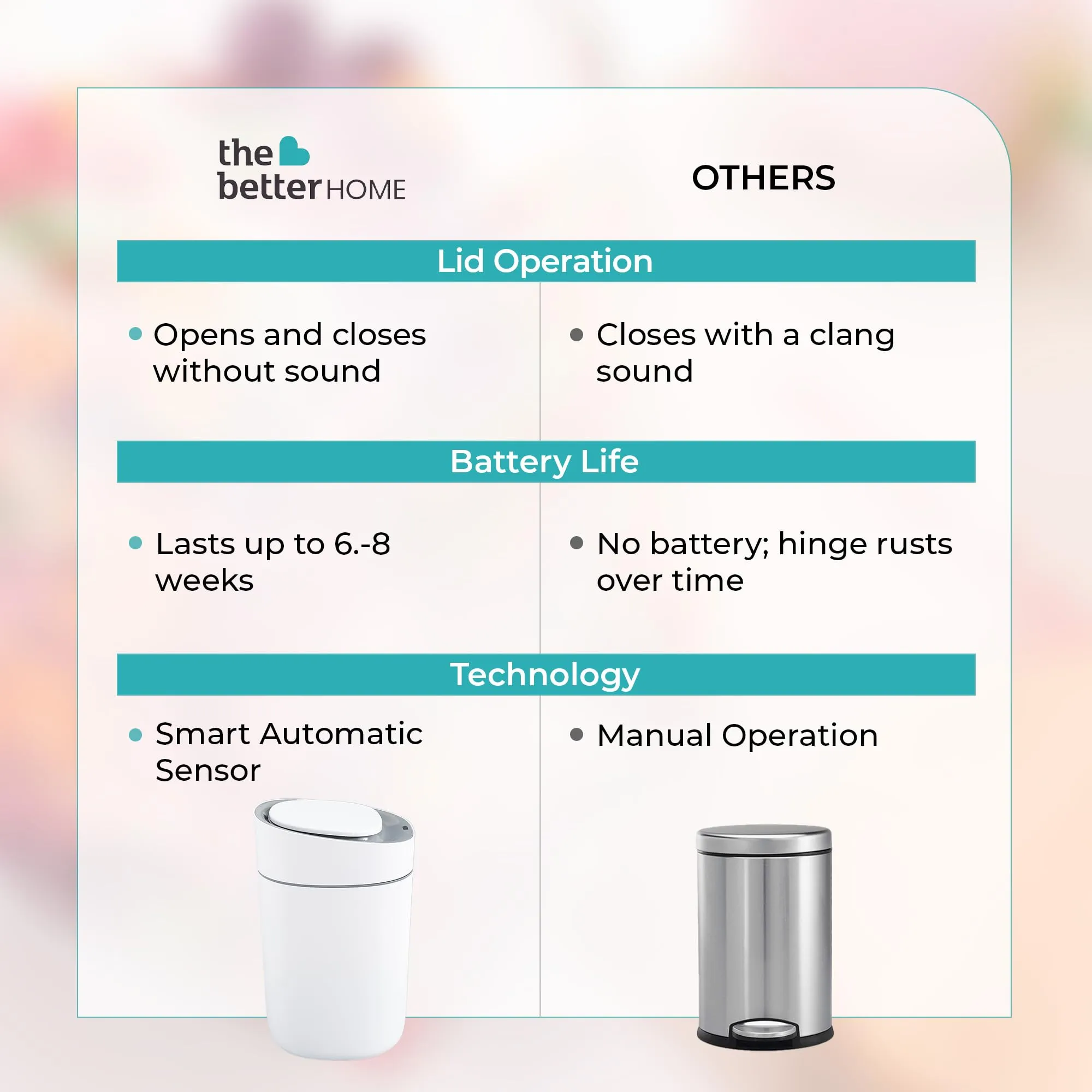 The Better Home 15L Automatic Smart Sensor Dustbin With Lid | Small Dustbin For Kitchen | Plastic Dustbin For Bathroom | Dustbin For Bedroom & Office | Waterproof | White